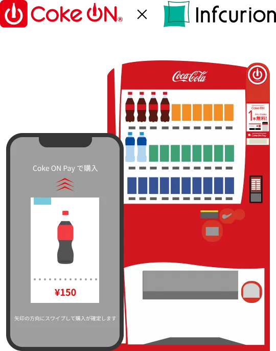 Coke ON Walletのイメージ
