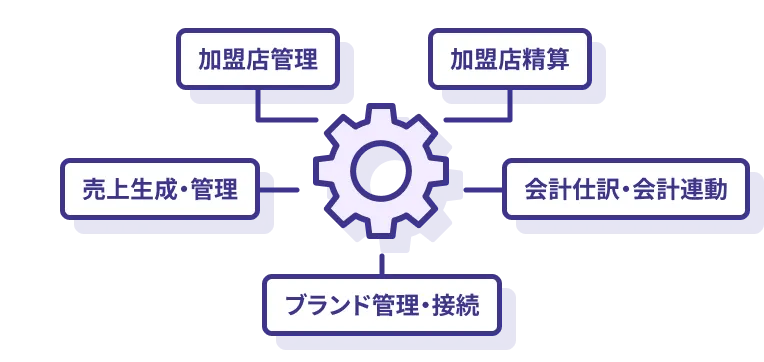 アクワイアリングシステム