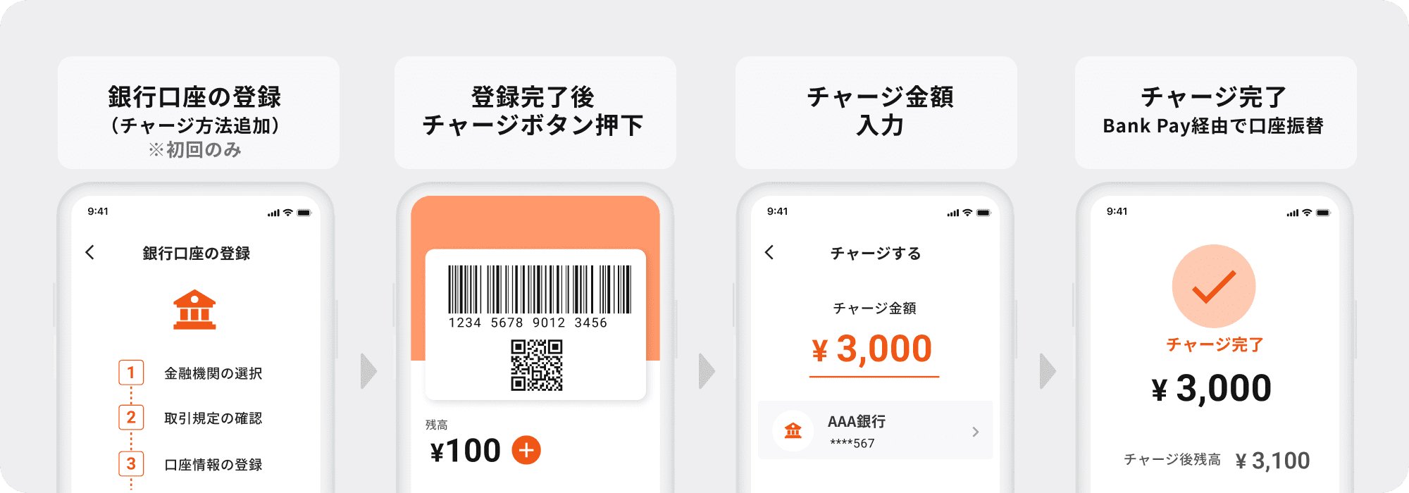 銀行口座チャージ（オンライン）