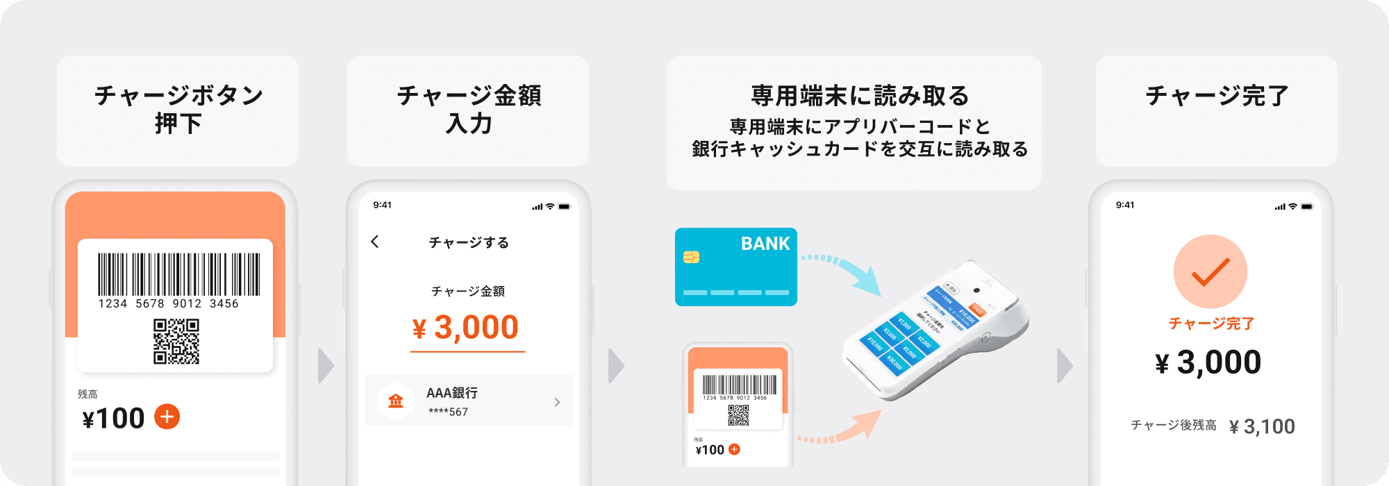 銀行口座チャージ（店舗）